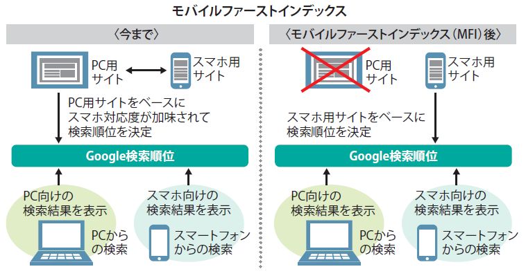 連載 中小企業の販売促進 集客 宣伝 新常識 第7回 中小企業のit経営マガジン Compass