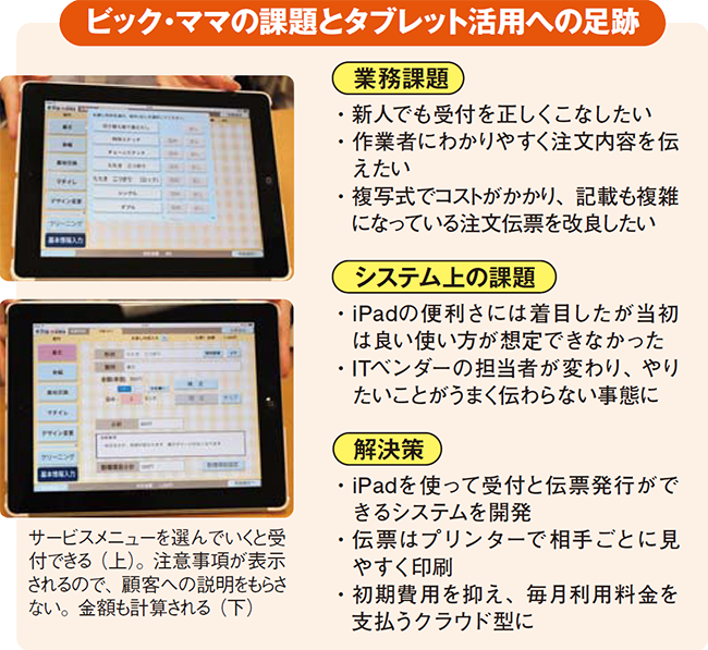 ビック・ママの課題とタブレット活用への足跡