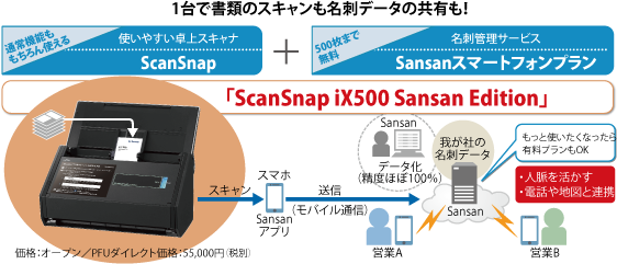 1台で書類のスキャンデータも名刺データの共有も！