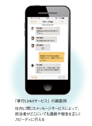 「奉行Linkitサービス」の画面例 社内に閉じたメッセージサービスによって、担当者がどこにいても連絡や報告を正しくスピーディに行える