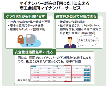 マイナンバー対策の「困った」に応える 商工会議所マイナンバーサービス