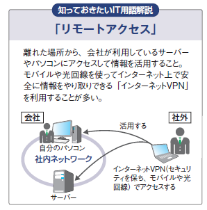 リモートアクセス