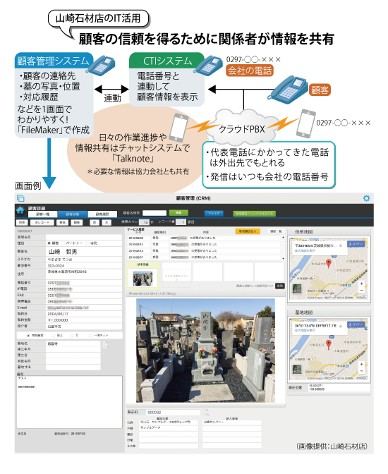 顧客の信頼を得るために関係者が情報を共有