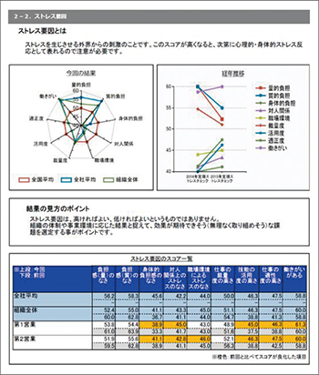 ストレス要因