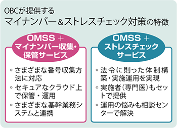 マイナンバー＆ストレスチェック対策の特徴