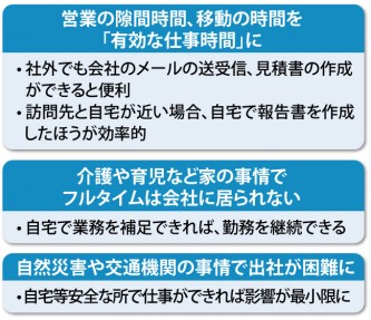 実は身近、働き方改革によってできること