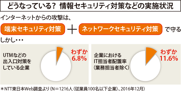 P14-NTT-01