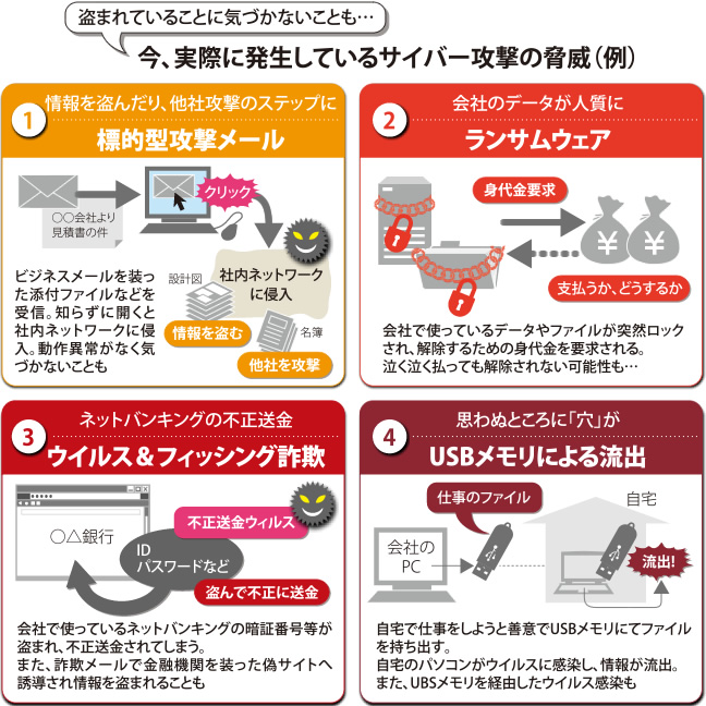 実際に発生している、サイバー攻撃の例