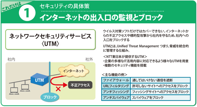 セキュリティの具体策 インターネットの出入口の監視とブロック