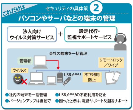 パソコンやサーバなどの端末の管理