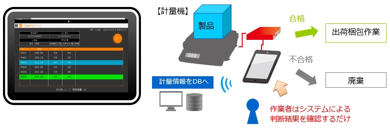 計測情報の自動取り込み例