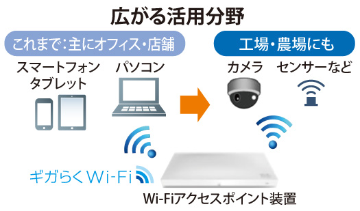 ギガらくWi-Fi