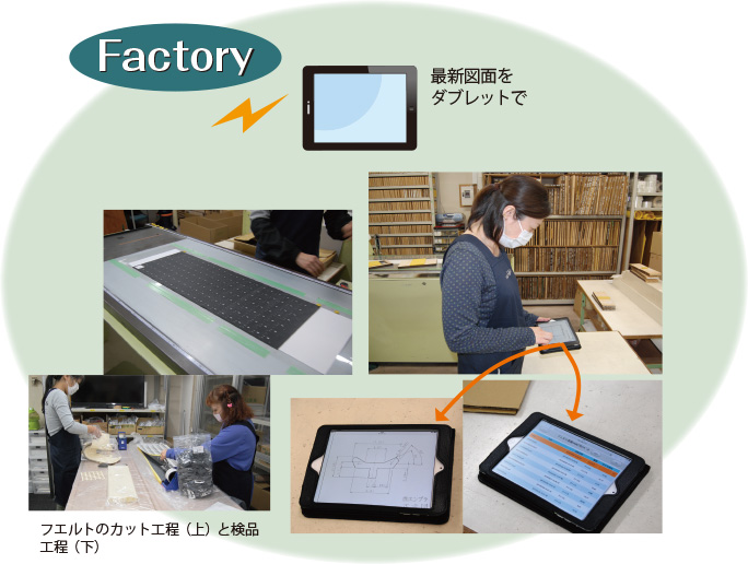 最新図面をダブレットで