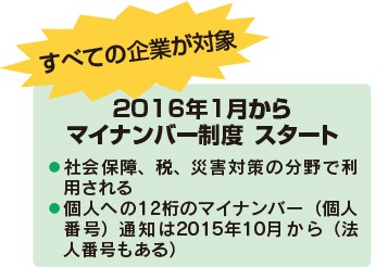 2016年1月からマイナンバー制度スタート