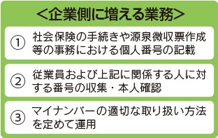 マイナンバー制度　企業側に増える業務