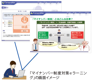 「マイナンバー制度対策ｅラーニング」の画面イメージ