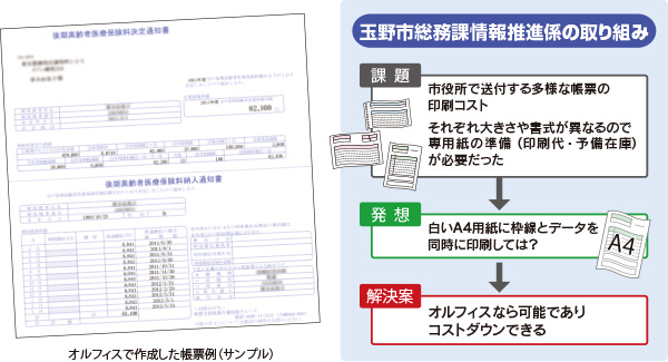 玉野市総務課情報推進係の取り組み