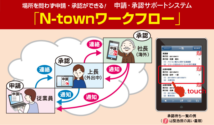 NEC「N-Town」ワークフロー