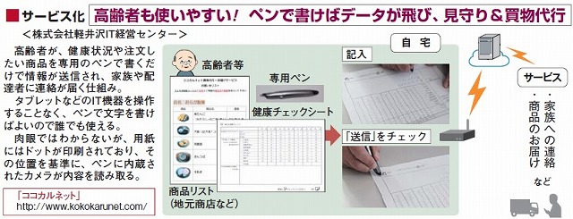 高齢者も使いやすい！ ペンで書けばデータが飛び、見守り＆買物代行