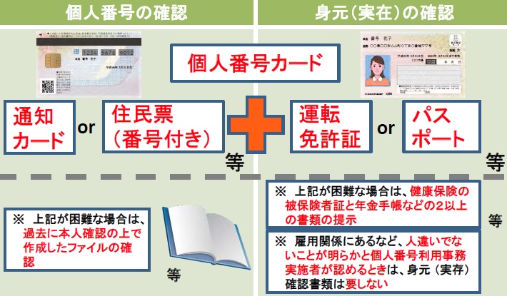 マイナンバー取得の際の本人確認