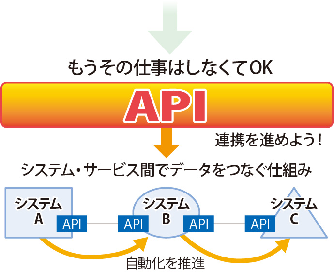 API連携を進めよう！