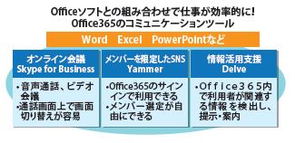 office365