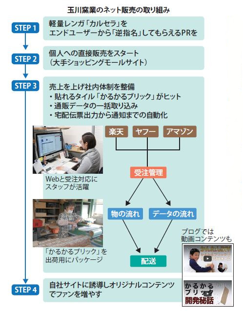 玉川窯業図版