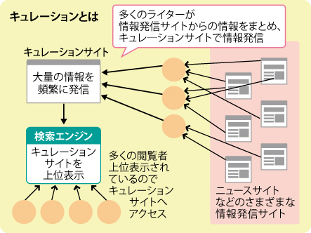 連載図